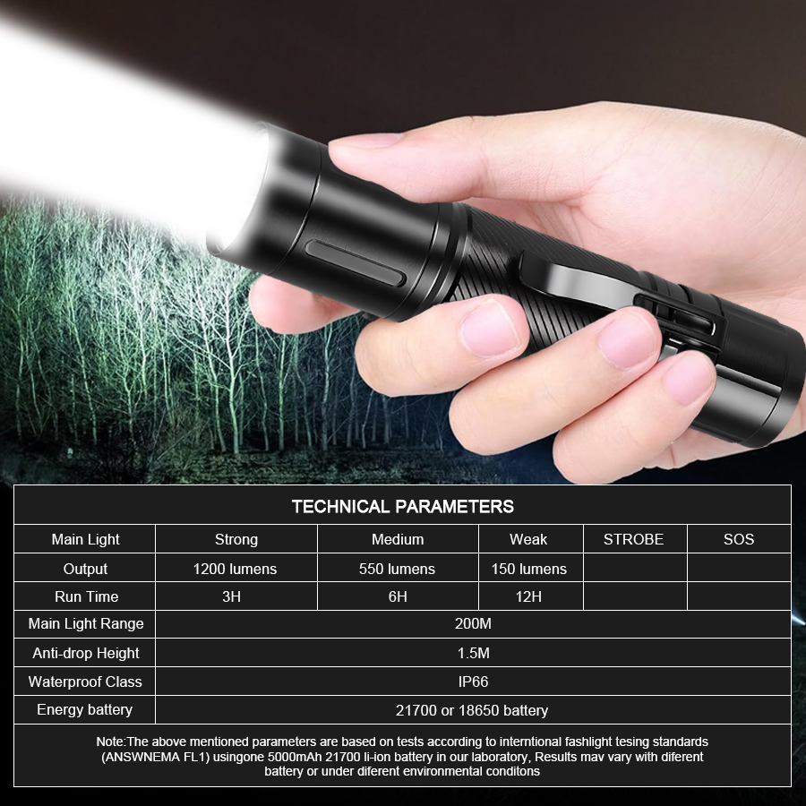 1200LM Fixed Focus LED Flashli - đánh giá và giá Outdoor Lighting Battery Operated
