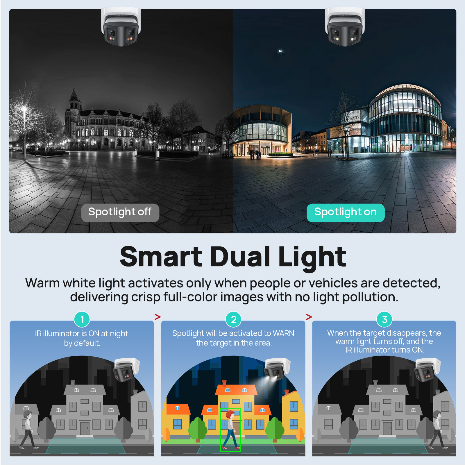 Vikylin 4MP Panoramic Smart Du - đánh giá và giá Outdoor Lighting Under Roof
