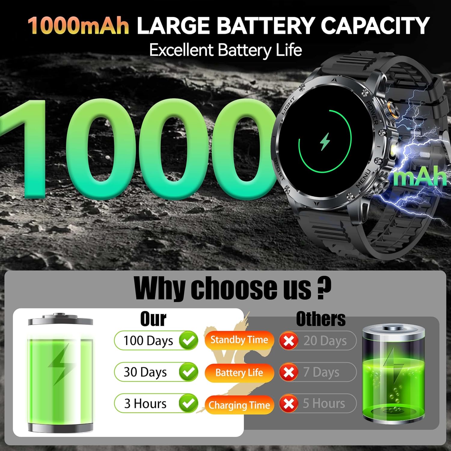 New AK87 1000mAh Battery Men O - đánh giá và giá Outdoor Lighting Smart Controller