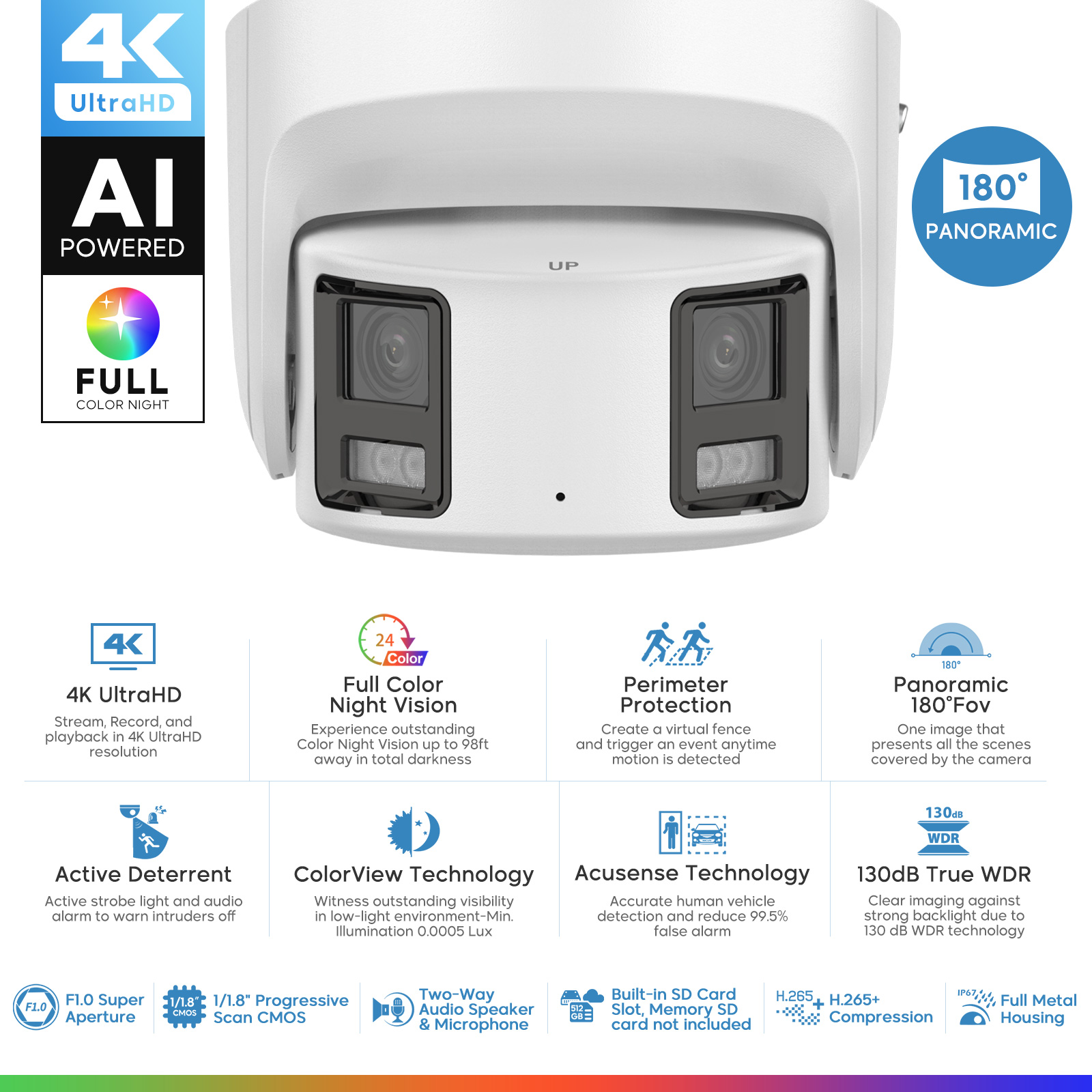 Hikvision Panoramic ColorVu IP - đánh giá và giá Outdoor Lighting And Camera