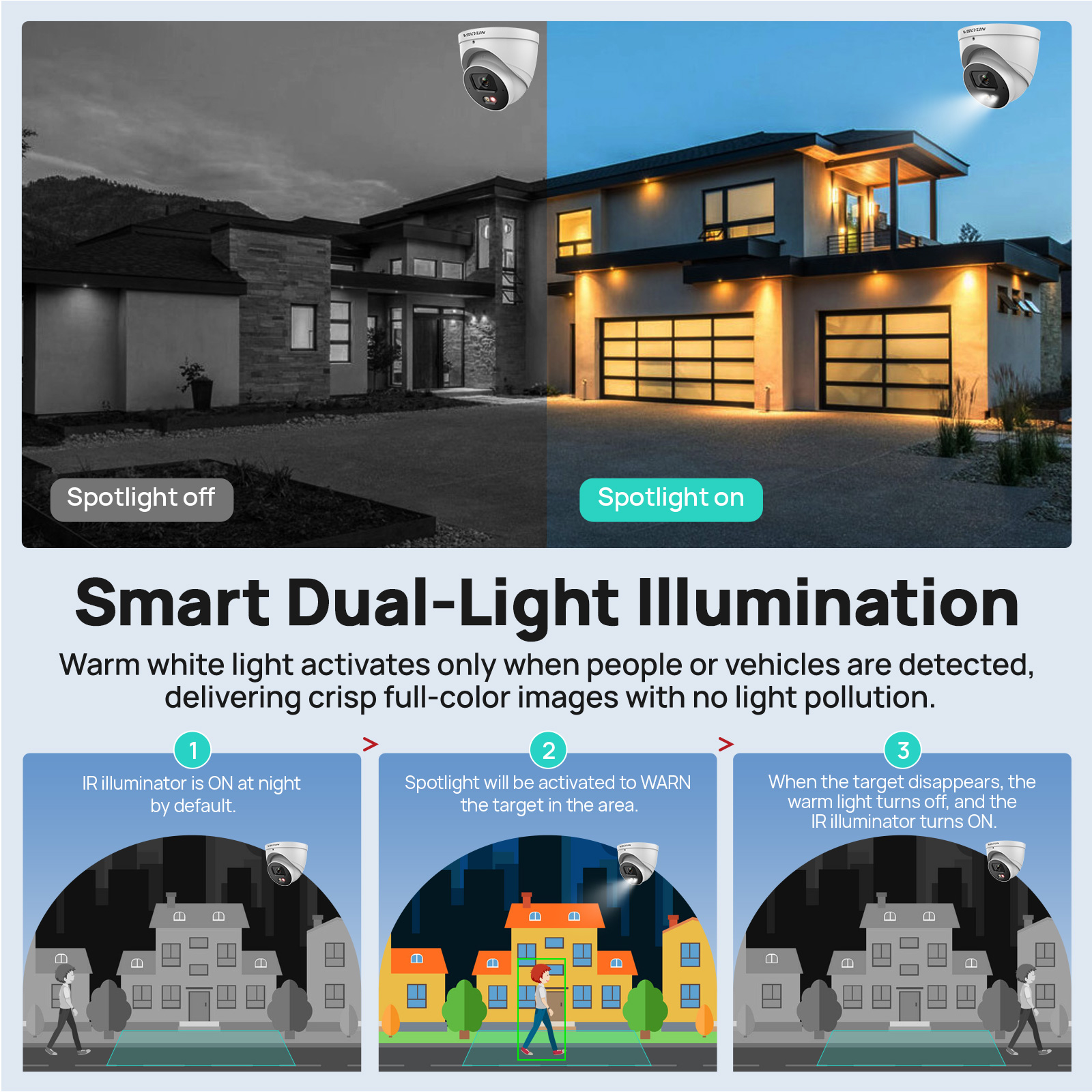 VIKYLIN 4MP IP Security Camera - đánh giá và giá Outdoor Lighting Not Working