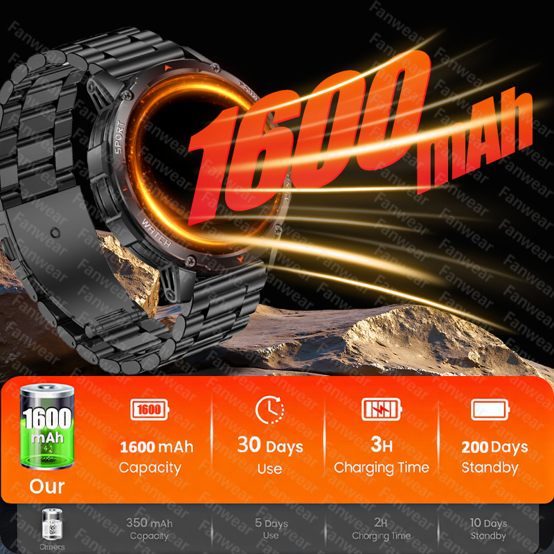 Fanwear New military outdoor r - đánh giá và giá Outdoor Lighting Battery Operated