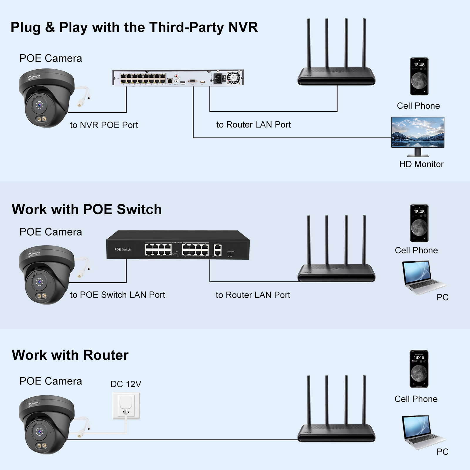 Anpviz 4MP PoE Camera Full Met - đánh giá và giá Outdoor Lighting Under Roof