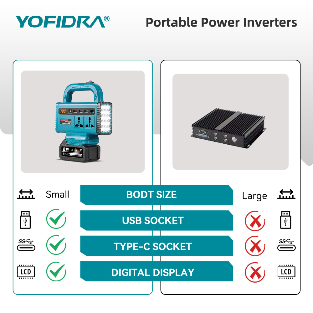 YOFIDRA 220V Portable Power In - đánh giá và giá Outdoor Lighting Battery Operated