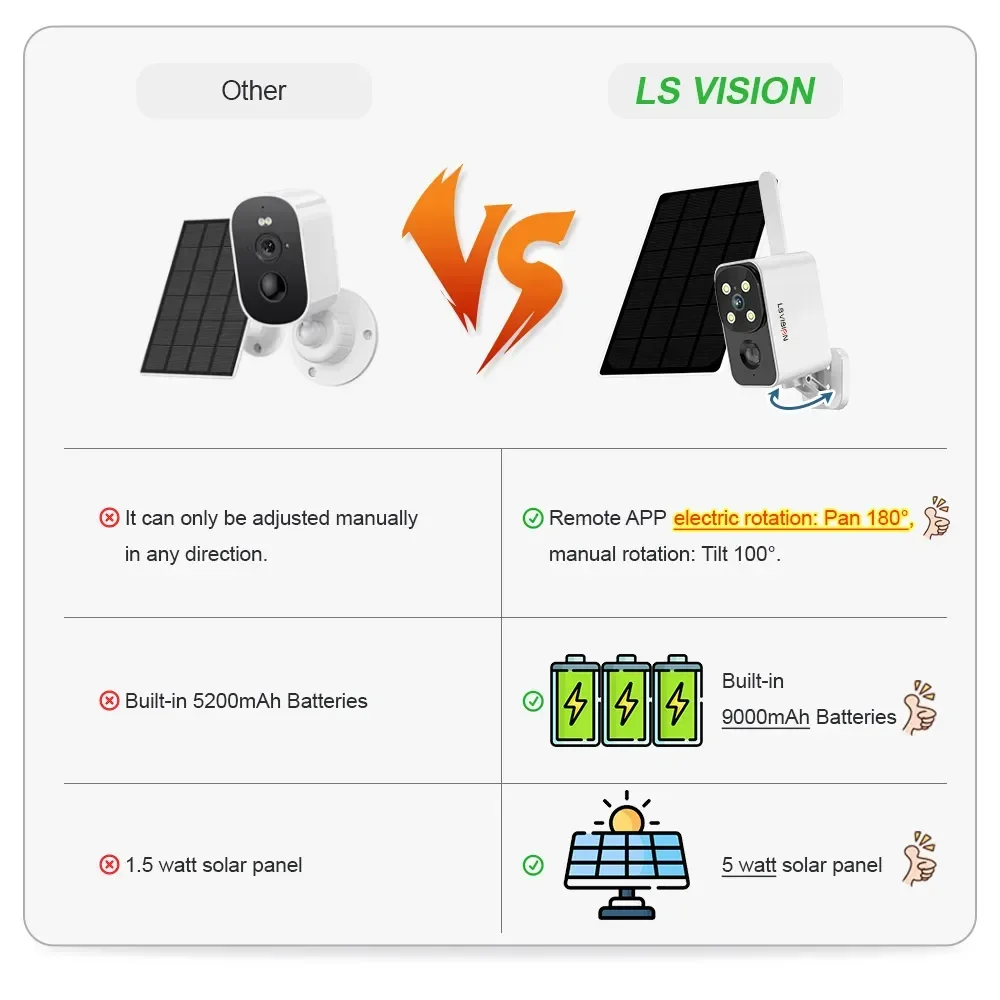 LS VISION Outdoor Solar Camera - đánh giá và giá Outdoor Lighting And Camera