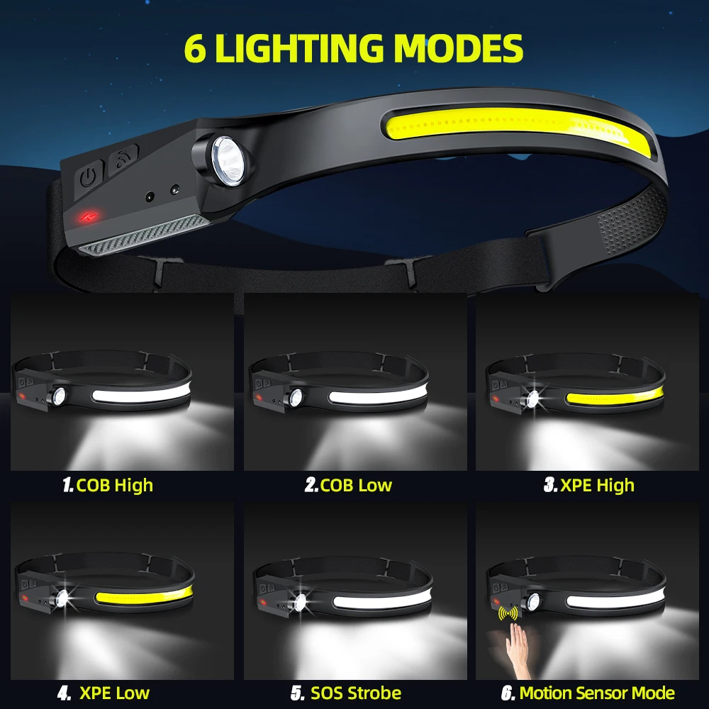 Sensor Headlamp LED Head Flash - đánh giá và giá Outdoor Lighting Ideas