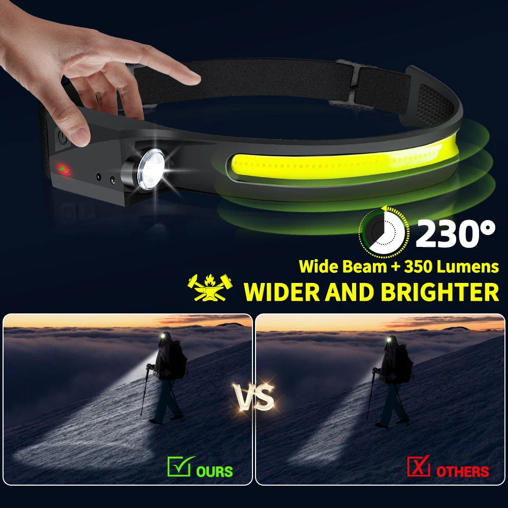 Sensor Headlamp LED Head Flash - đánh giá và giá Outdoor Lighting Ideas