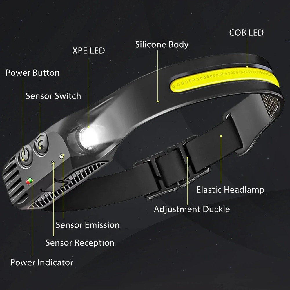 COB LED Induction Headlamp USB - đánh giá và giá Outdoor Lighting Ideas